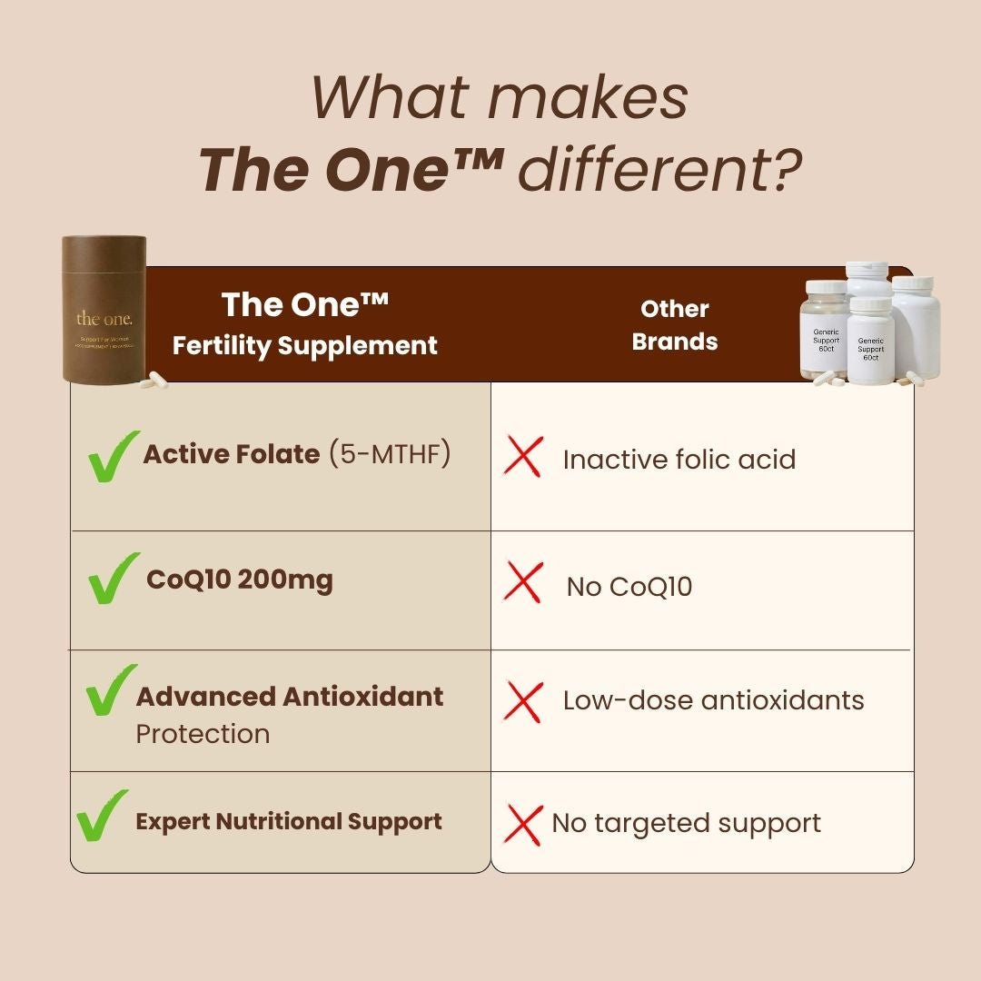 The One™ Female Fertility Supplement