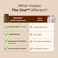 The One™ Female Fertility Supplement