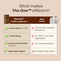 The One. Female Fertility Supplement.